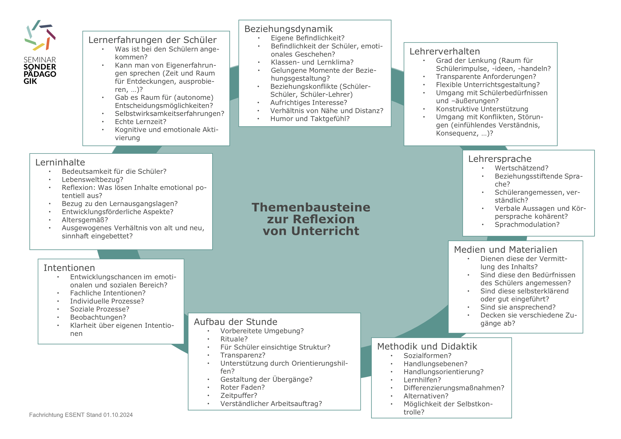 9 Bausteine in Themen gegliedert. Diese können zur Reflexion durchgeführten Unterrichts oder bereits zur Planung von Unterricht eingesetzt werden